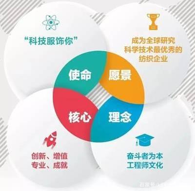 熱烈祝賀聯潤翔榮獲“科技型中小企業”榮譽稱號，紡織科技研發服務再譜新篇